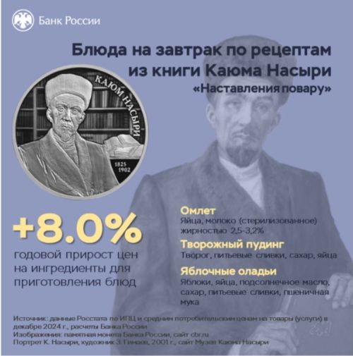 На сколько подорожали продукты на завтрак по рецептам Каюма Насыри