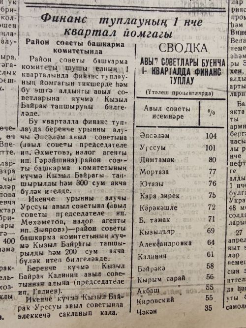 Переходящее Красное Знамя – лучшим сельсоветам