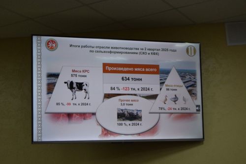 Упор – на сохранность и продуктивность скота