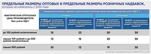 Госкомитет Татарстана по тарифам назвал предельные размеры надбавок на лекарства