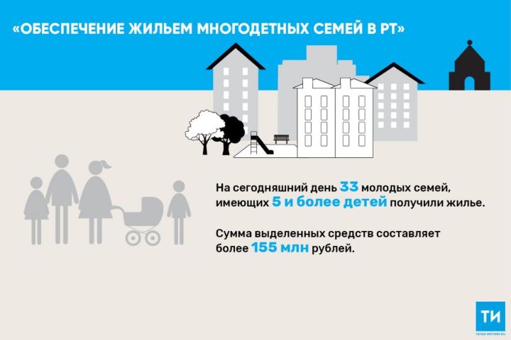 В этом году 33 многодетные семьи из Татарстана получили жилье