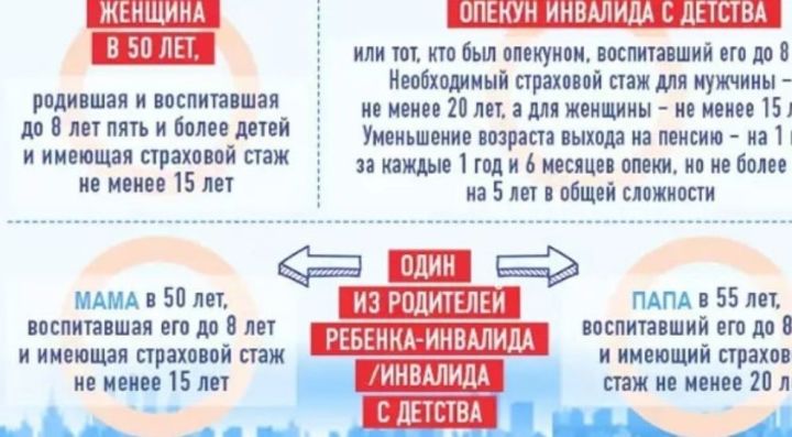 Право на досрочную пенсию родителей ребенка инвалида