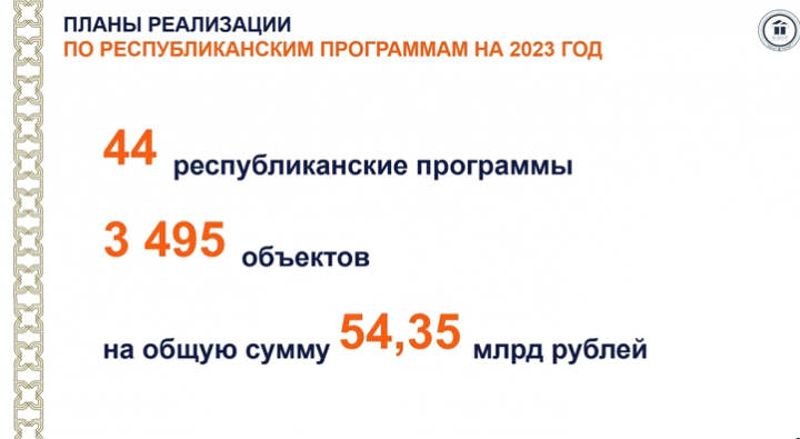 В Татарстане реализуются 44 республиканские программы на 54,3 миллиарда рублей
