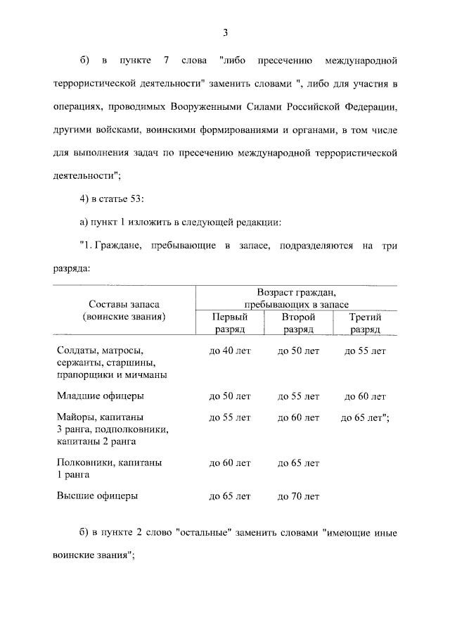 Владимир Путин подписал закон, повышающий предельный возраст пребывания в запасе граждан