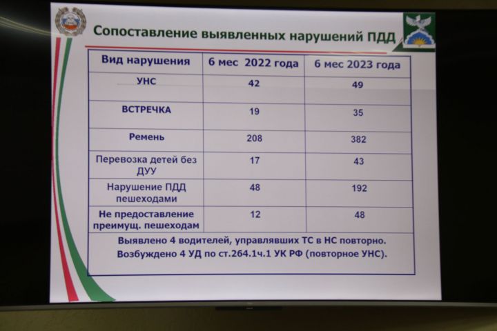 Бдительность на дорогах должна стать правилом жизни