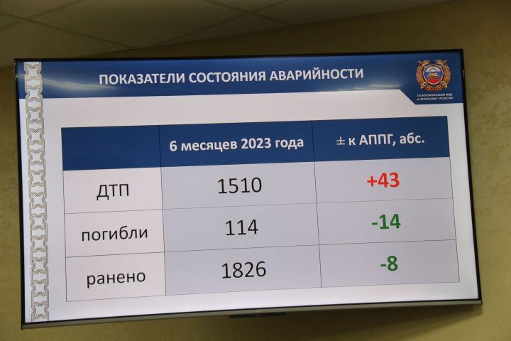 Бдительность на дорогах должна стать правилом жизни