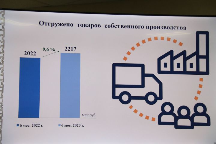 Промышленники — на экономическом совете