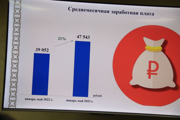 Промышленники — на экономическом совете