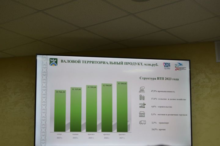 На внеочередном заседании IV созыва Ютазинского районного совета…