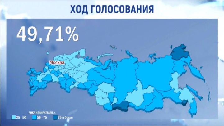 Явка к середине второго дня голосования на выборах Президента РФ в Татарстане — 54,5%