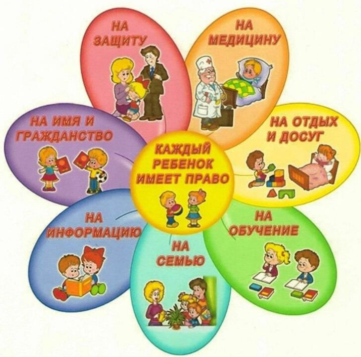 «Ваши права, дети!»