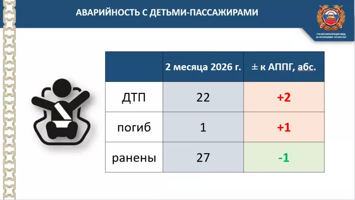 Мы за безопасные каникулы!